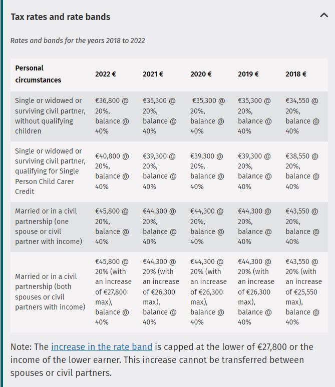 2024 Tax Rates Ireland Auria Carilyn